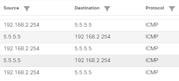 VRF-aware NAT, PAT、VRF-Aware Software Infrastructure (VASI) NATについて│ ...